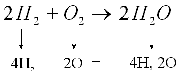Hydrogen_combust_equation