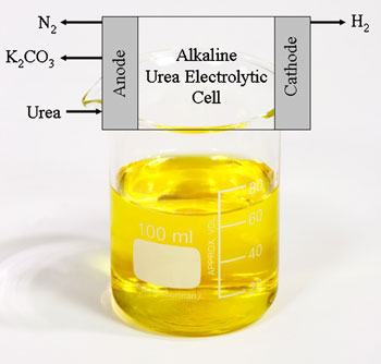 urine_electrolysis